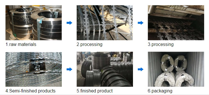 Razor Wire Production