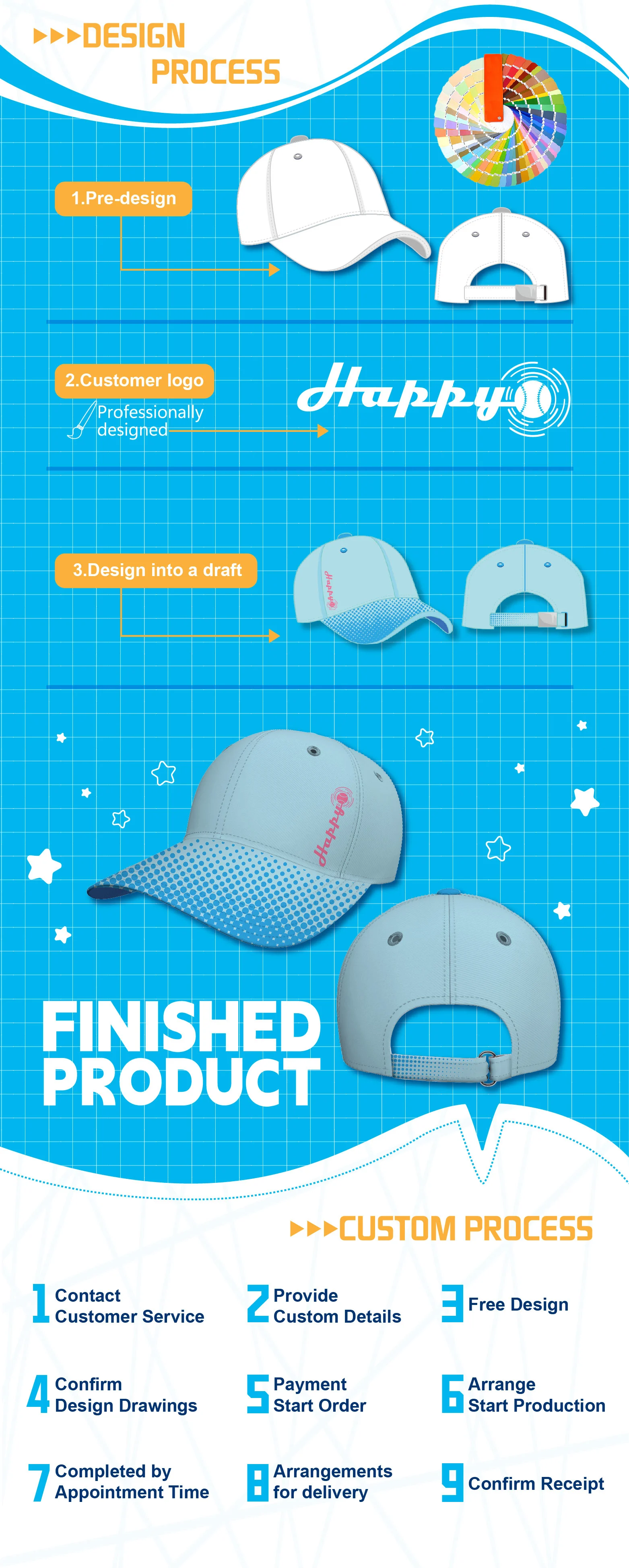 Baseball caps custom design process