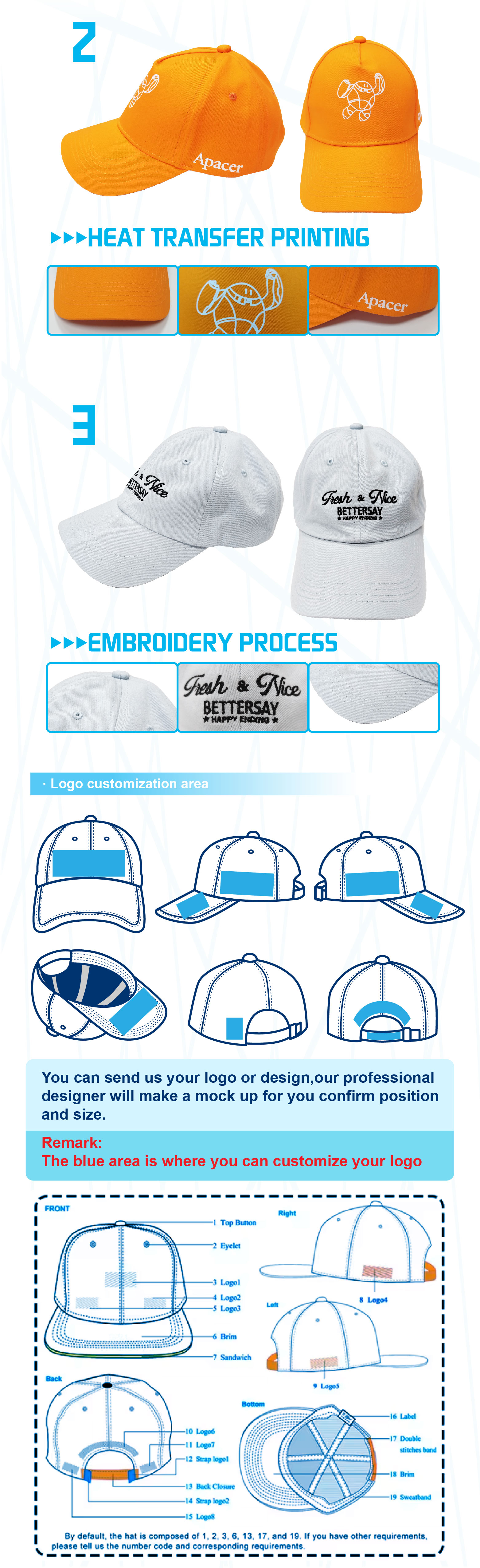 Baseball caps Production technology