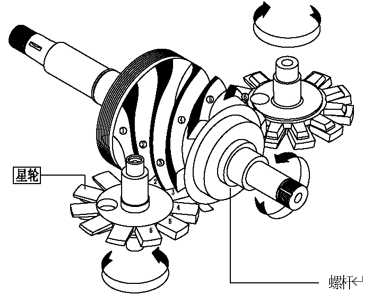 screw oil free compressor