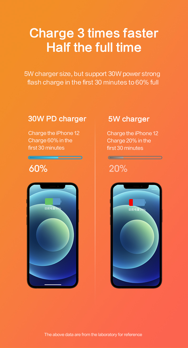 iPhone Charger, Charging Block, Charger Adapter