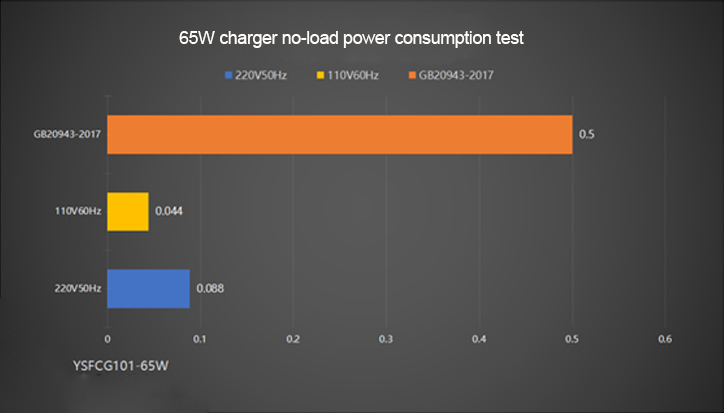 GaN Charger specialized manufacturer & supplier in China-Ferpower