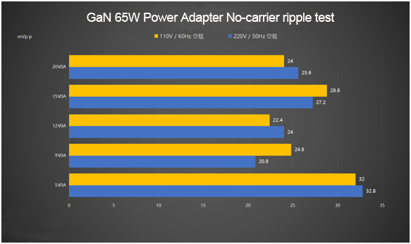 GaN Charger specialized manufacturer & supplier in China-Ferpower