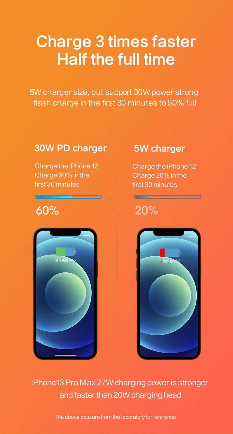 Electric,USB Charger,iPhone Charger,Fast Charger,Charging Block