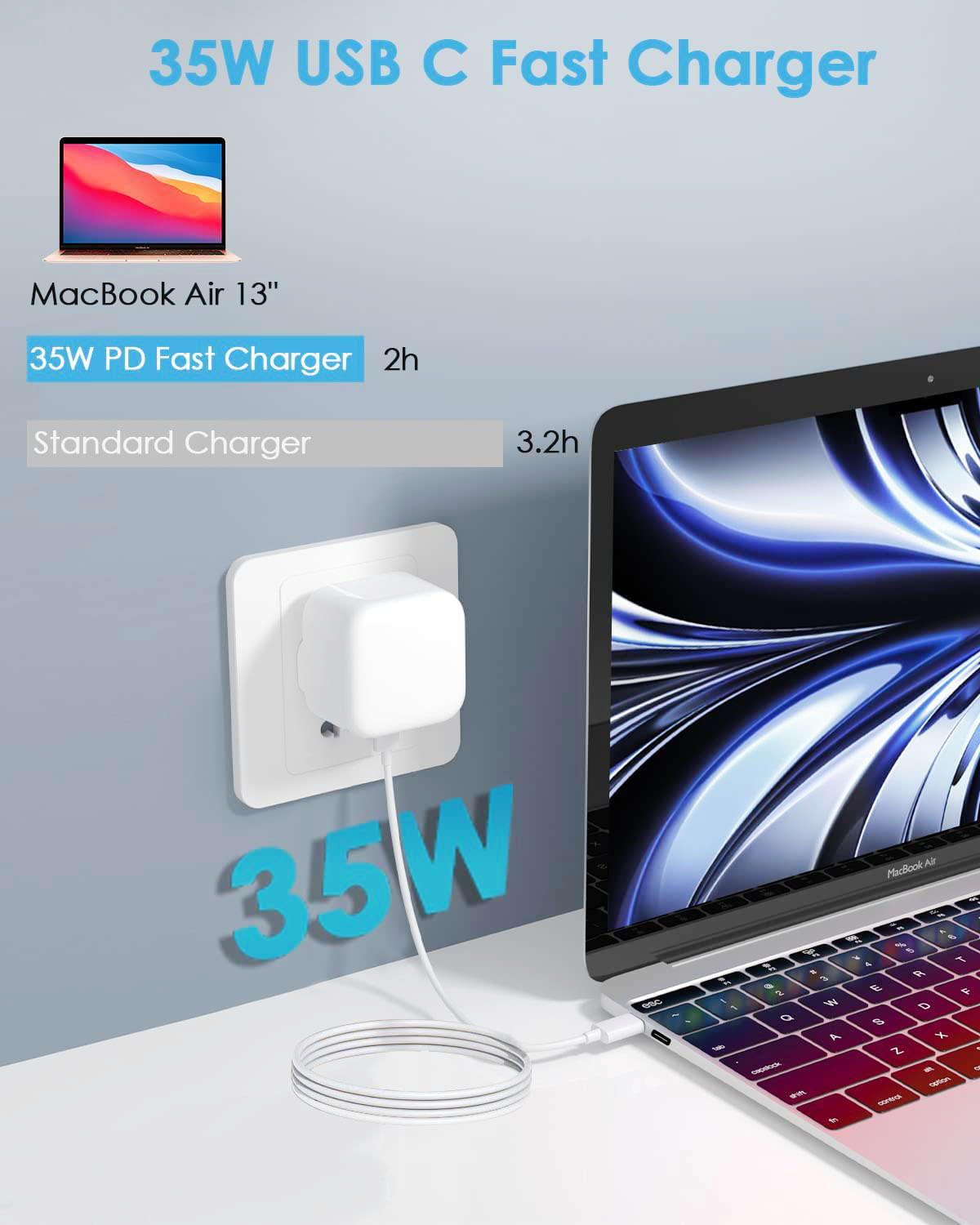 USB C Cable Fast Charging Cable Wall Charger iPad Wall Mount Charger