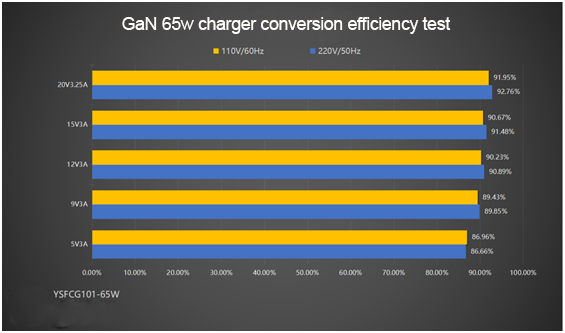GaN Charger specialized manufacturer & supplier in China-Ferpower