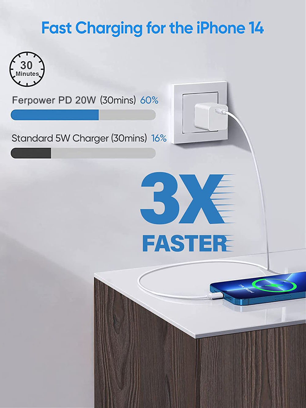 Portable Charger specialized manufacturer in China-Ferpower