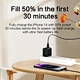 GaN Charger specialized manufacturer in China-Ferpower
