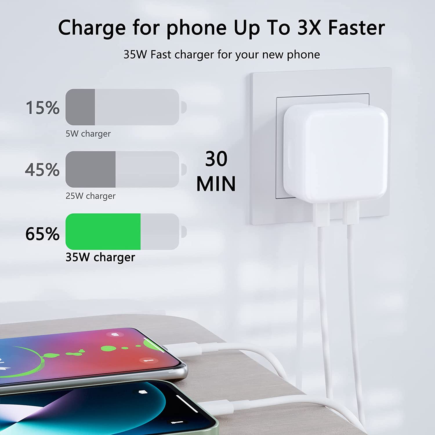 iPhone Charger, Wall Charger, Universal Adapter, Charger Adapter