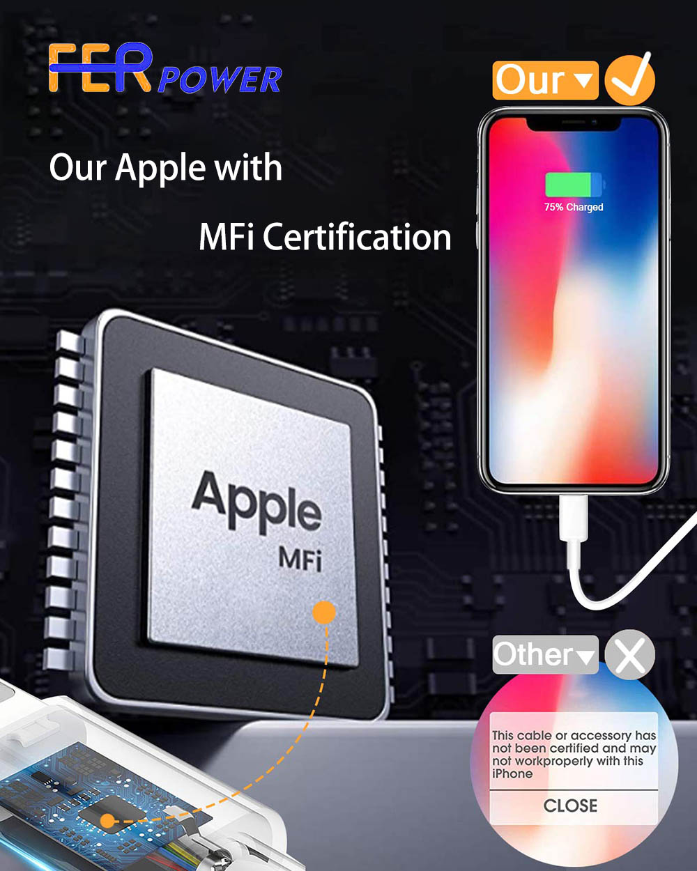 iPhone charger cable Charging Block Charger Adapter Universal Adapter Fast Charging Cable