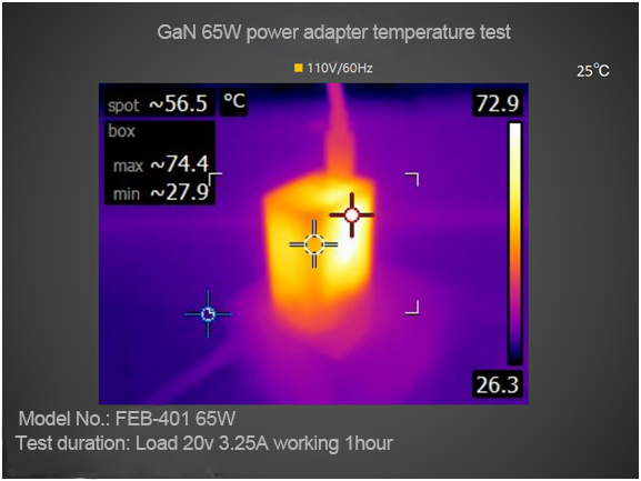 GaN Charger specialized manufacturer & supplier in China-Ferpower