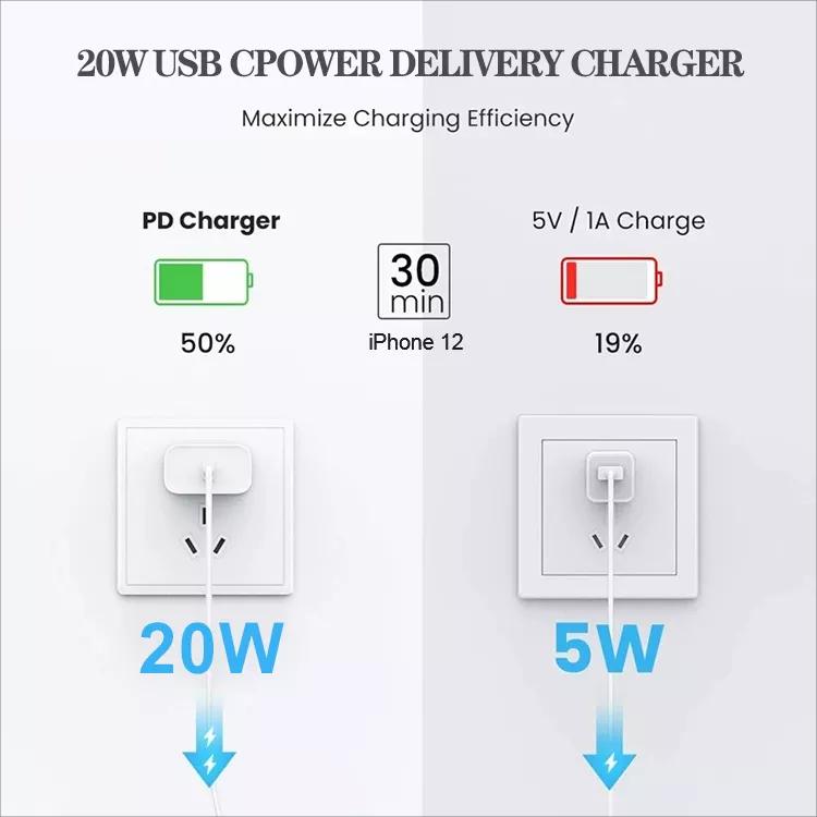 iPhone Charger specialized manufacturer in China-Ferpower