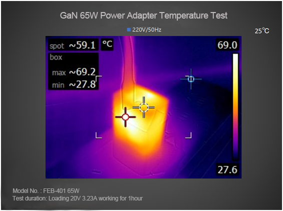 GaN Charger specialized manufacturer & supplier in China-Ferpower