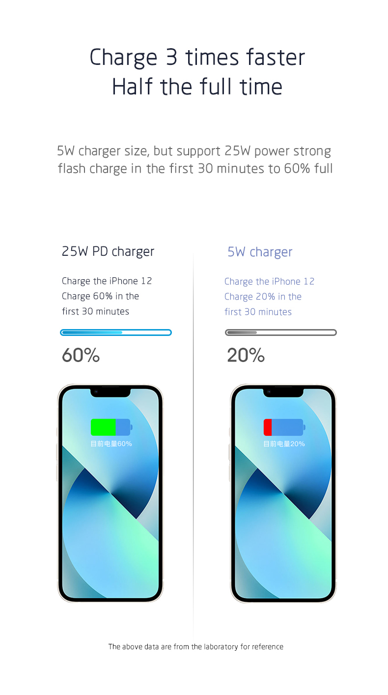 Quick Charger, Electric Charger, Fast Charger, Wall Charger