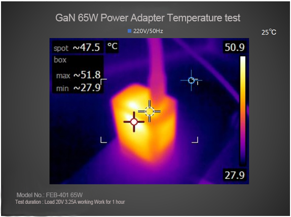 GaN Charger specialized manufacturer & supplier in China-Ferpower