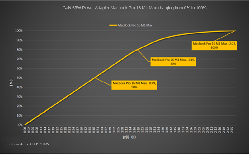 GaN Charger specialized manufacturer & supplier in China-Ferpower