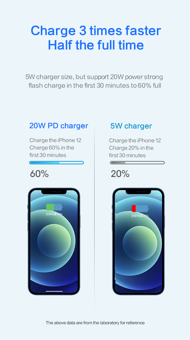 Electric Charging Block, iPhone Charger, Fast Charger, Charger Adapter