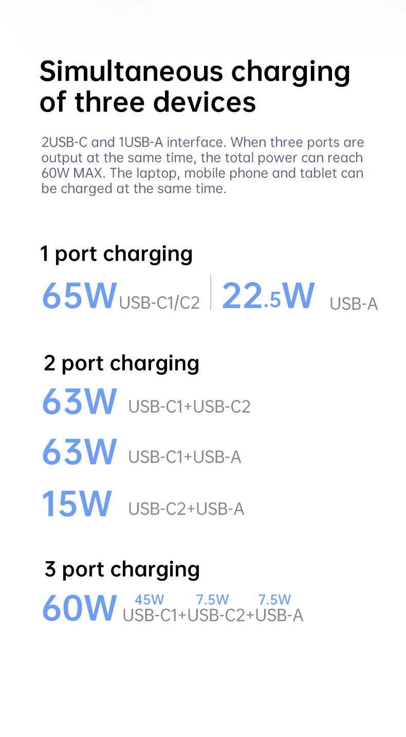 GaN Charger specialized manufacturer in China-Ferpower