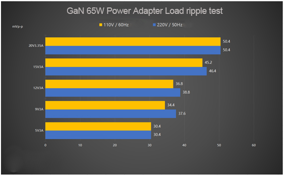 GaN Charger specialized manufacturer & supplier in China-Ferpower