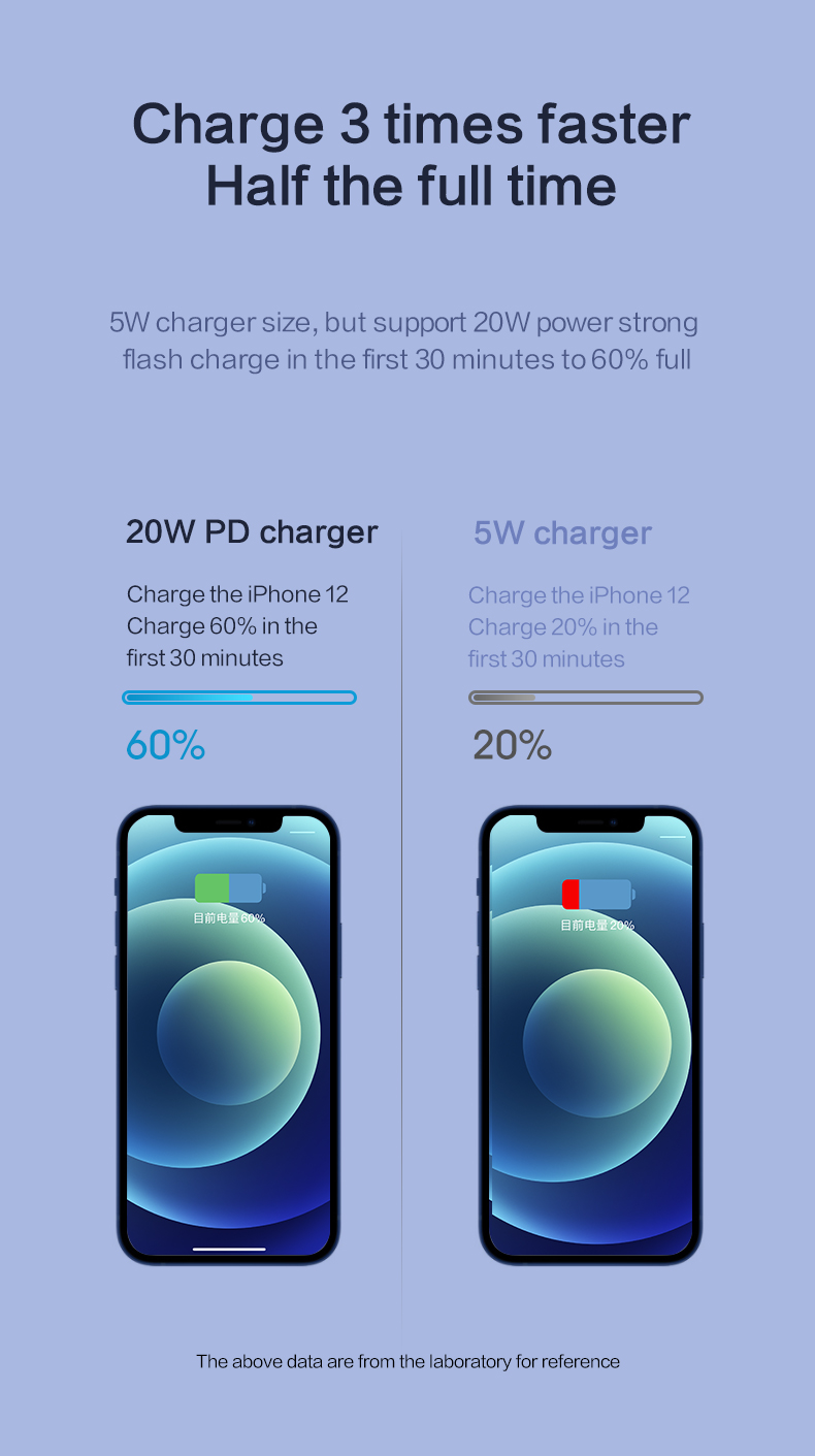 Electric Charger, Wall Charger, iPhone Charger, Charging Block, USB Charger