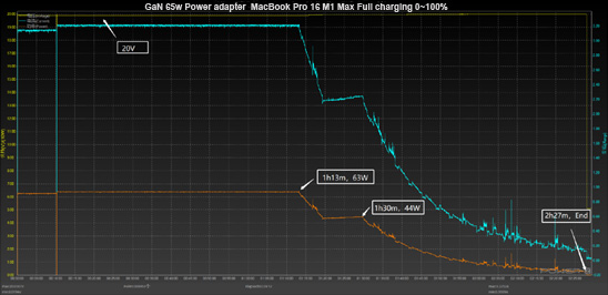GaN Charger specialized manufacturer & supplier in China-Ferpower