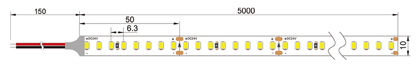 philips led strips size