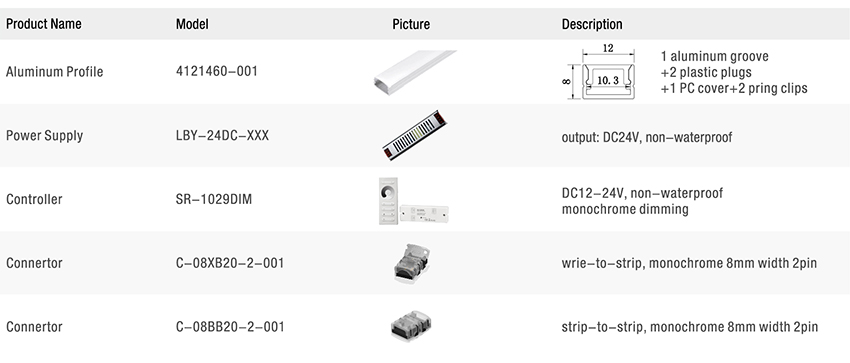 High Efficacy LED Strip Accessories