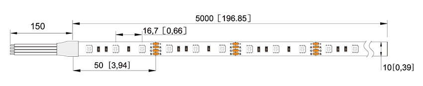 LED strip RGB size