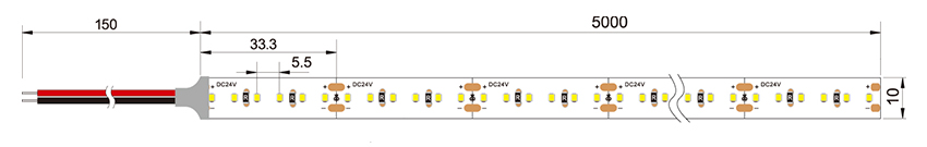 led light strips size