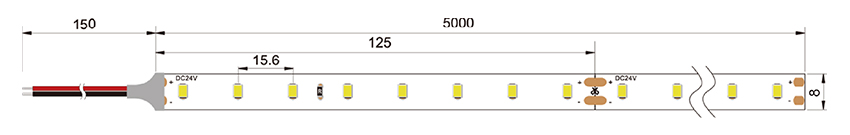 High Efficacy LED Strip size