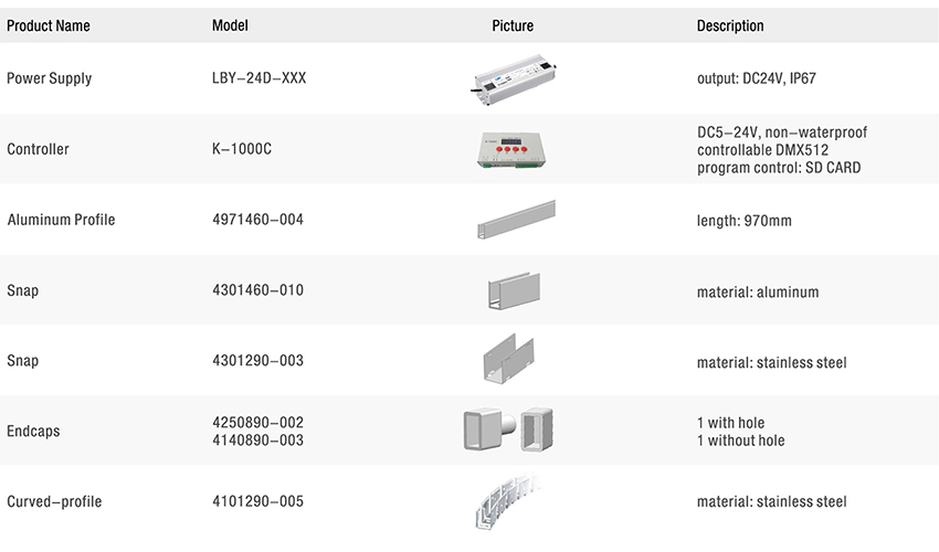 rgb led strip Accessories