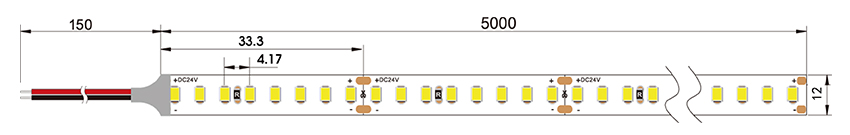 led lights strips philips size
