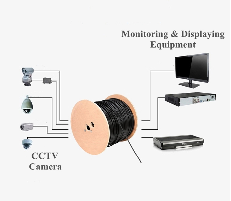 Customized Cable usage