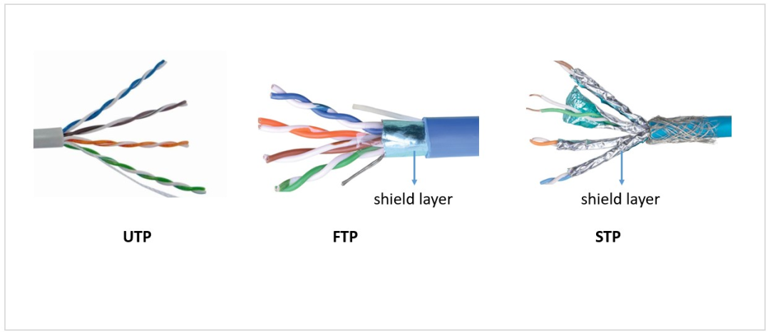  CAT5, CAT5E, Network Cable Manufacturer in China