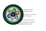 Armoured Fiber Optic Cable for Telecom