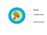 Single Mode Optical Fiber Cable