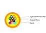 Indoor Distribution Fiber Optic Cable