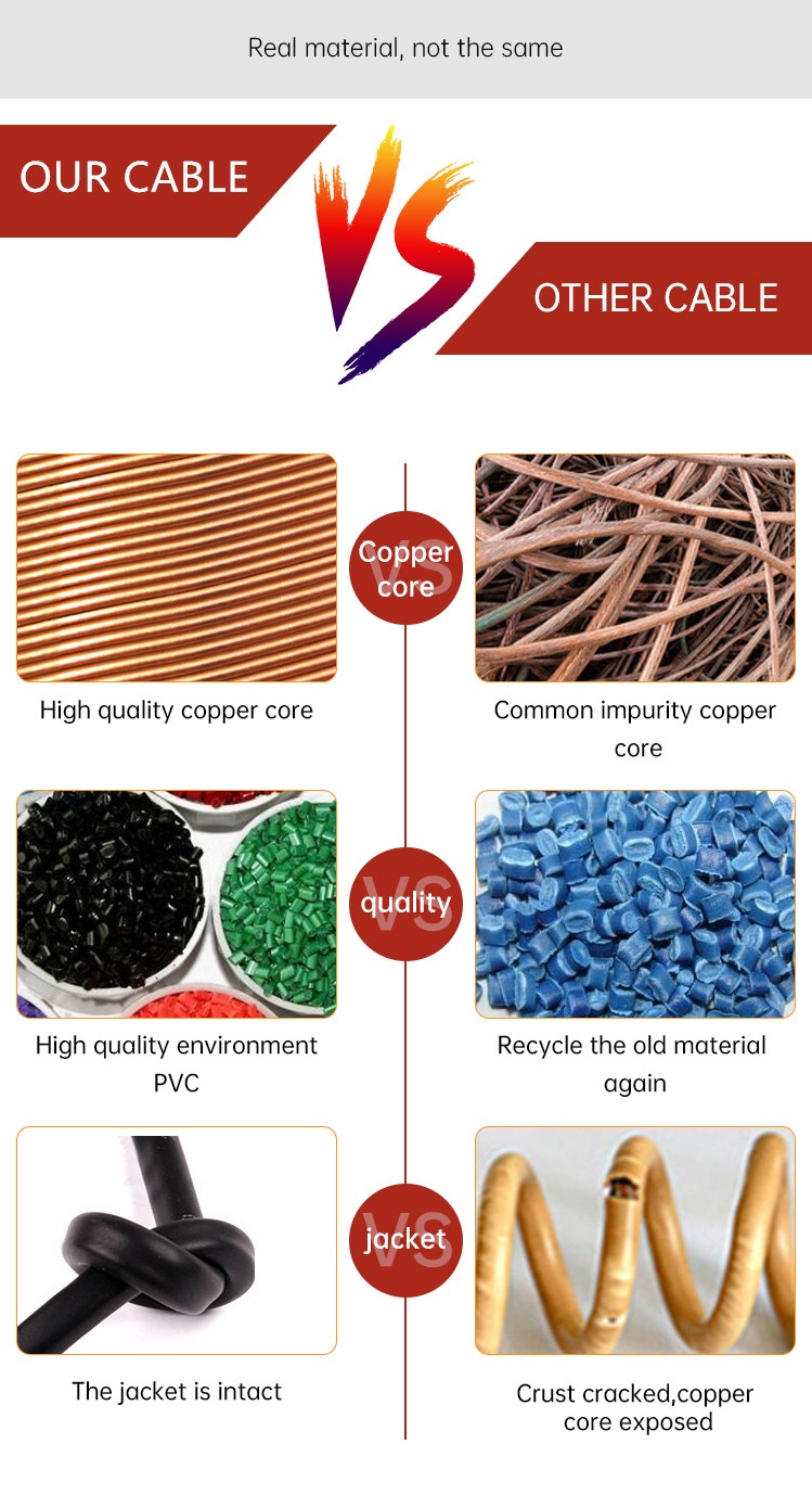 Coaxial Cable use best materials