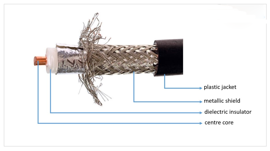 Professional Coaxial Cable Supplier in China