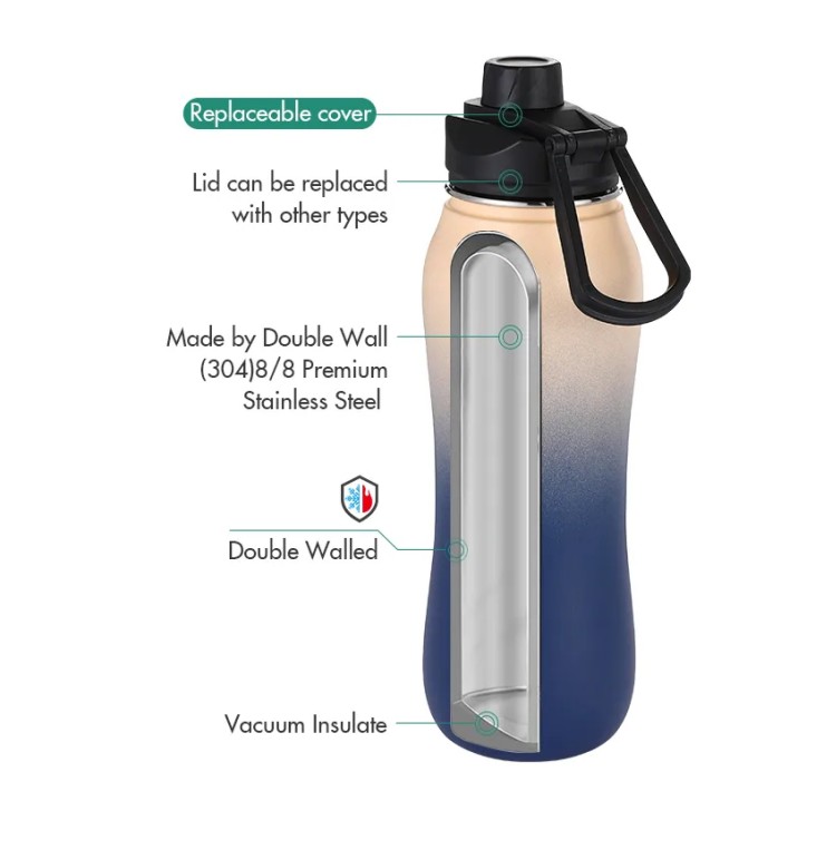 Wholesale Double Wall Bottle With Bounce Lid