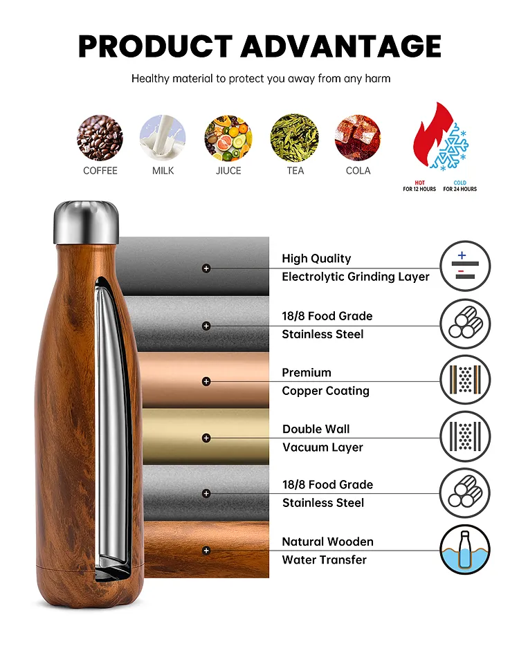 Hot Selling Double Walled Bottle China
