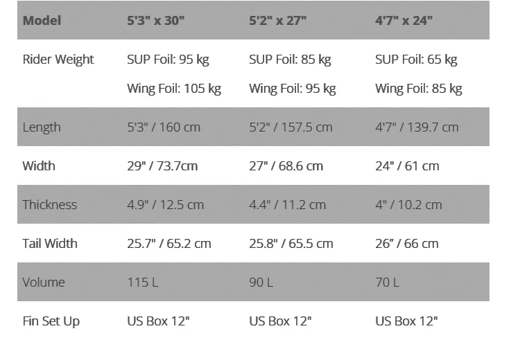 Size Chart of Inflatable Hydrofoil Surfboard Paddle Board