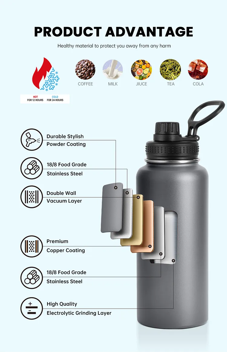Stainless Steel Bottle Vacuum Insulated Water Bottle China