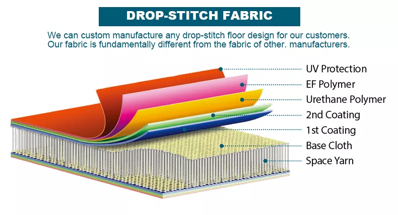 Fabric of Foldable Canoe Drop-stitch Fabric Inflatable Kayak