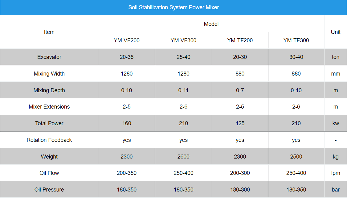 Soil Stabilization System Equipment