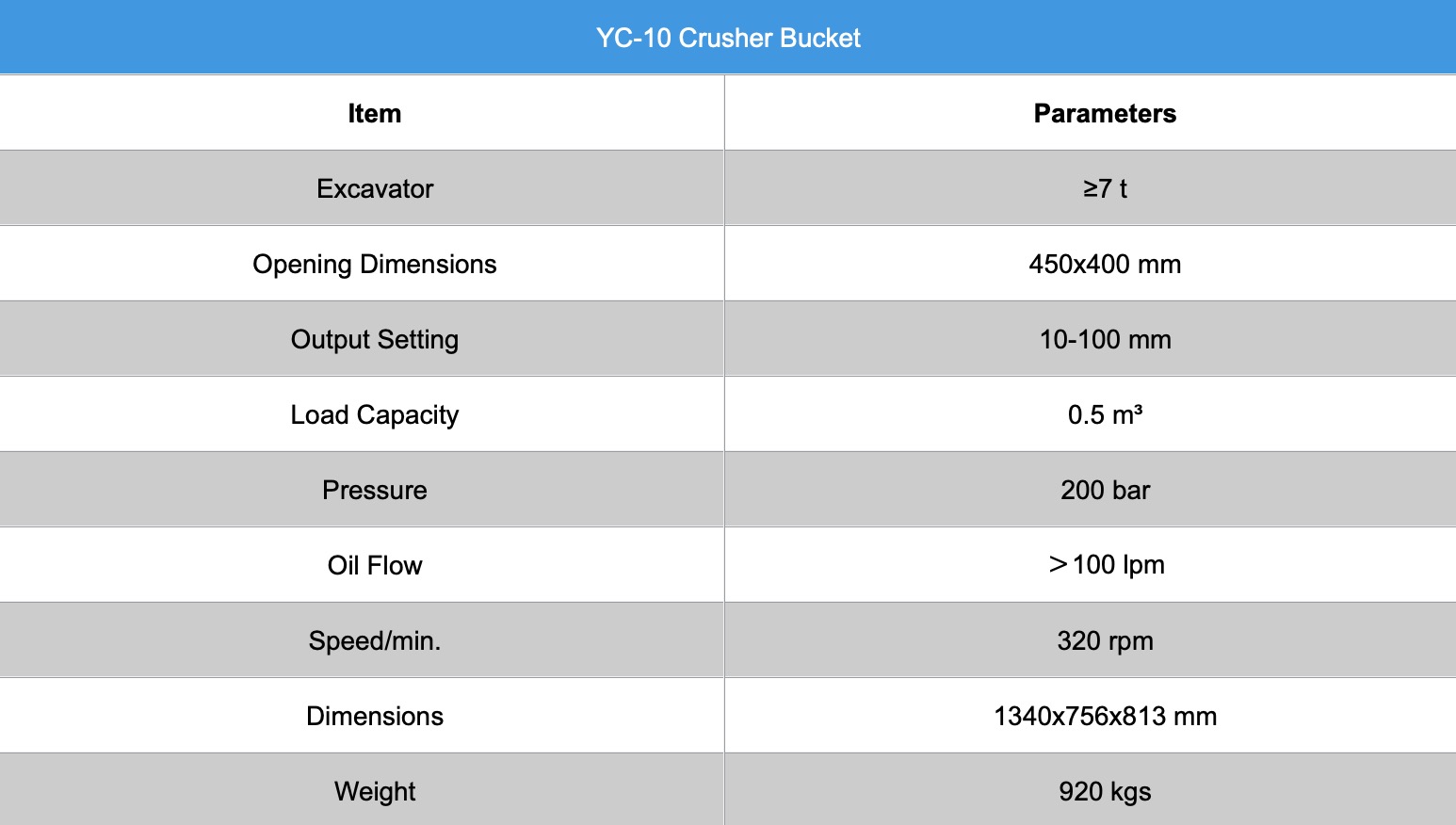 Crusher Bucket for Excavator Starting from 7t