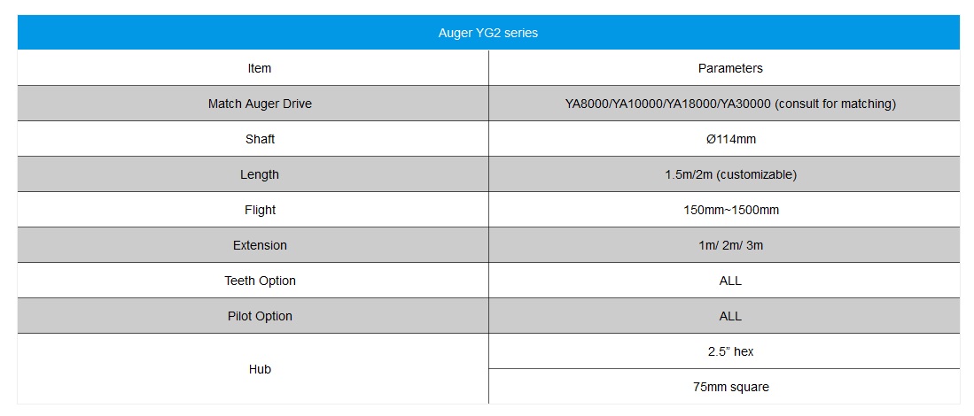 Auger YG2 Series