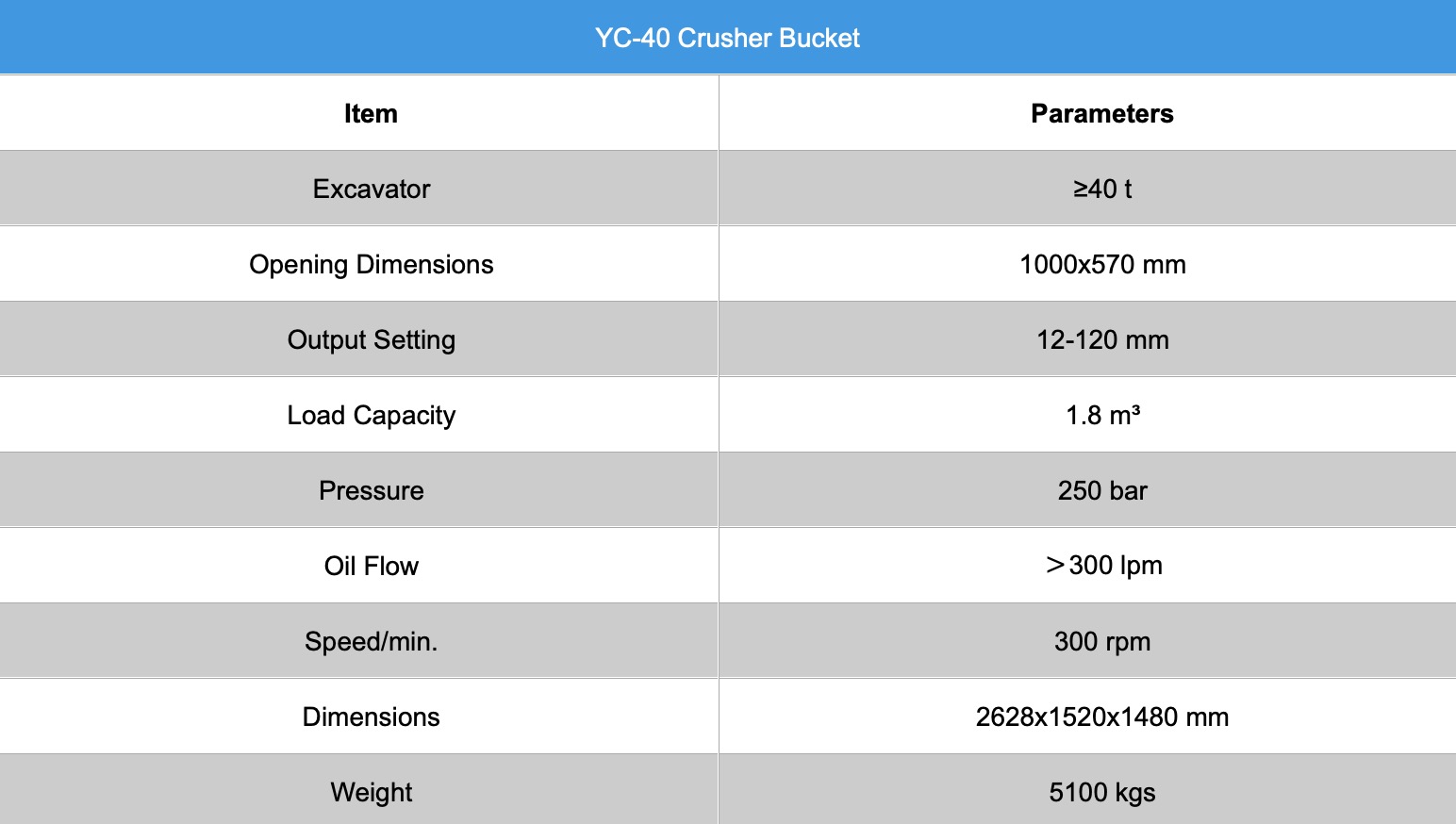 Crusher Bucket for Excavator Starting from 40t