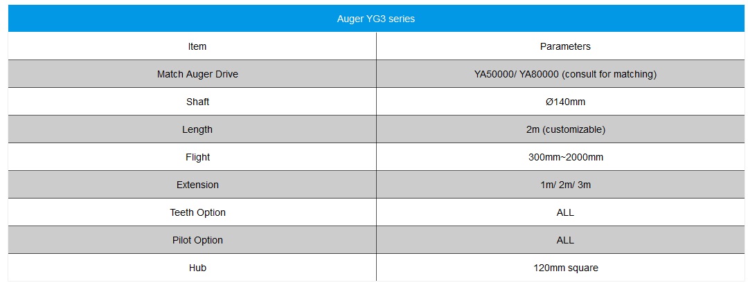 Auger YG3 Series