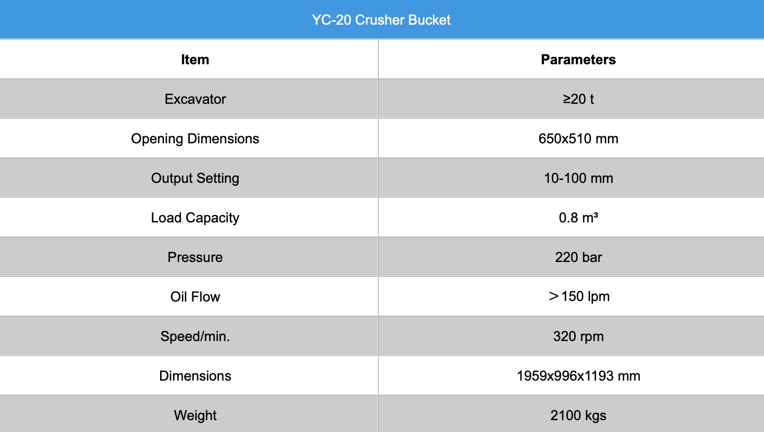 Crusher Bucket for Excavator Starting from 20t